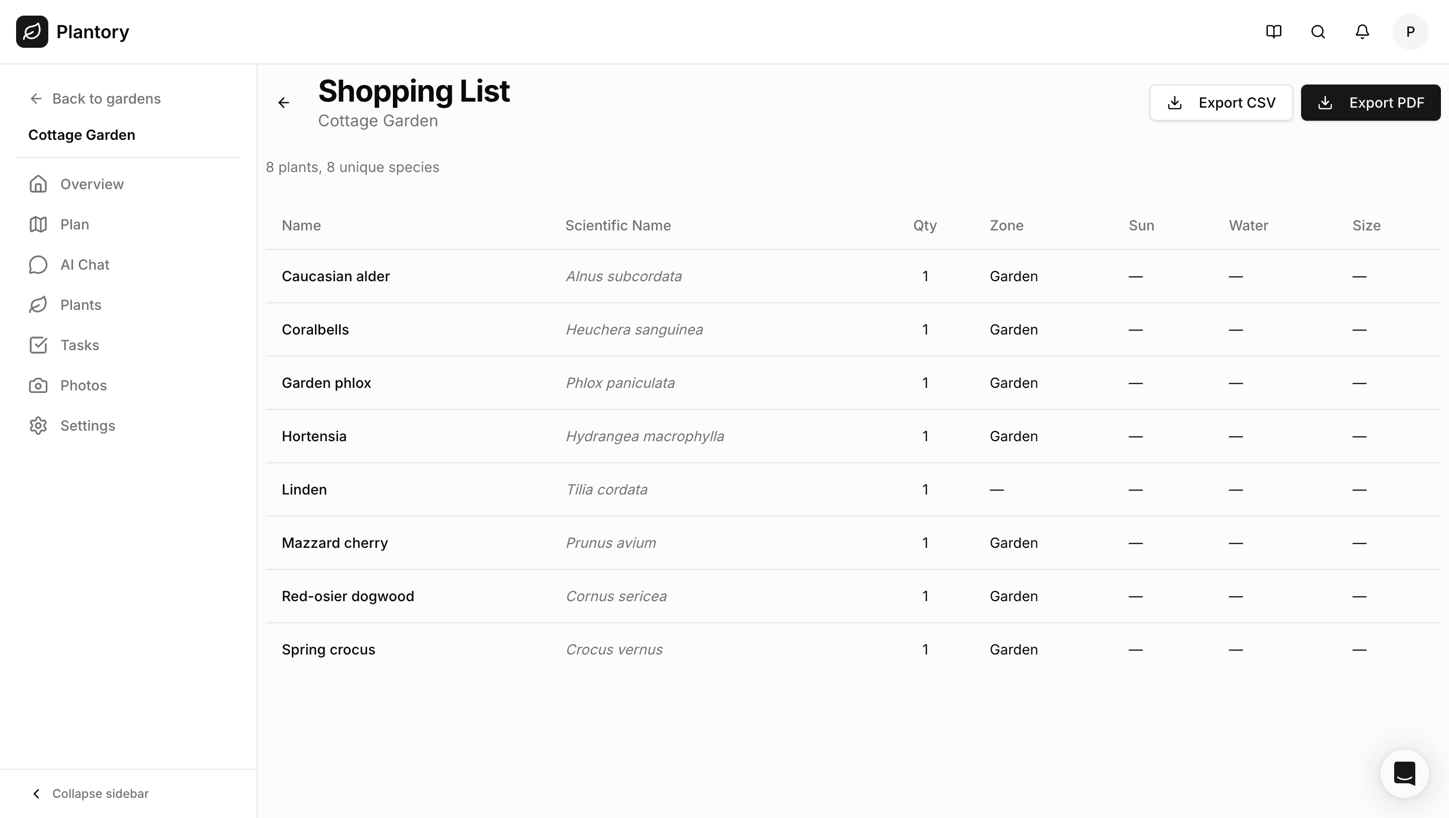 Plant inventory with shopping list export feature