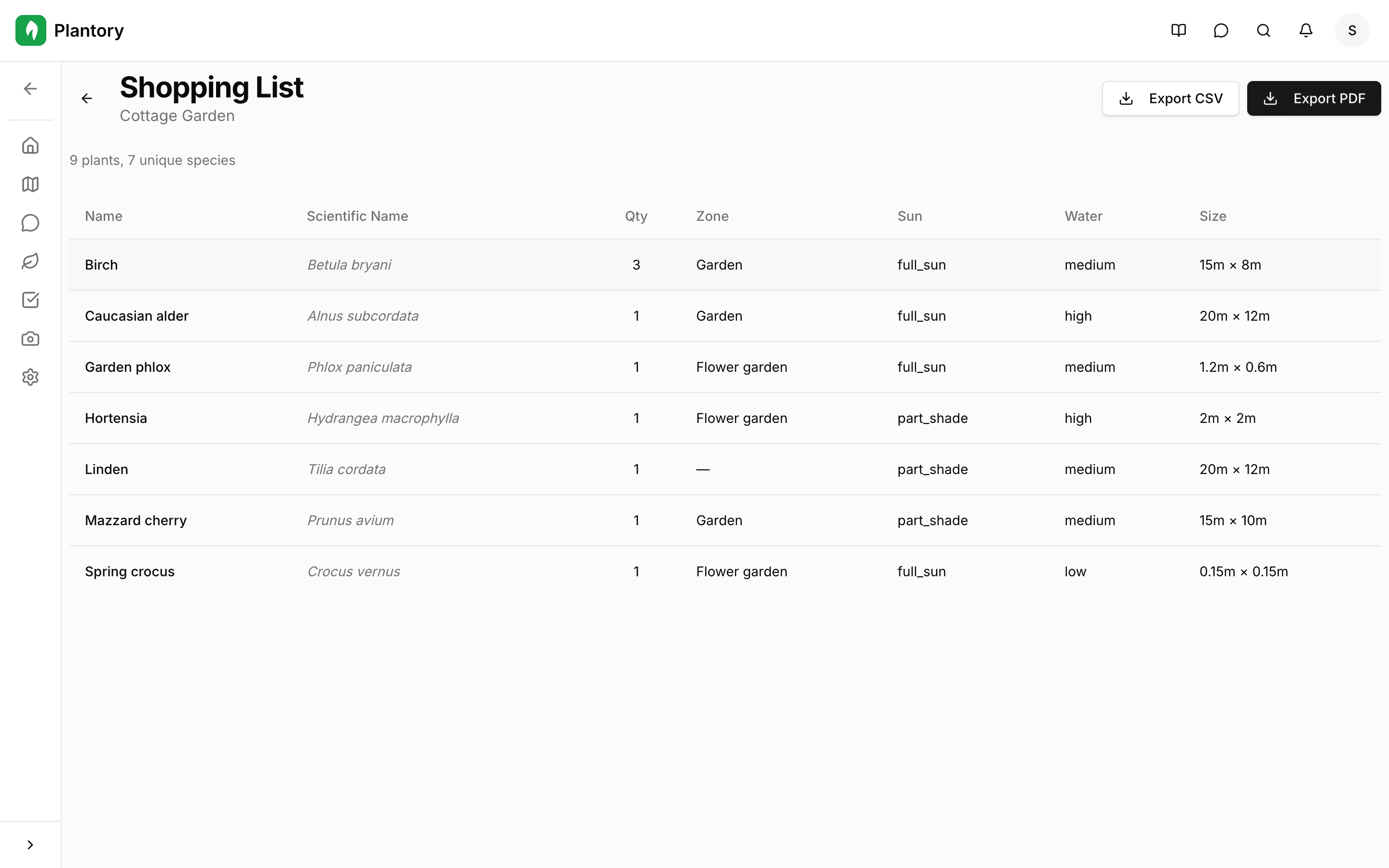 Shopping list table showing plants with details
